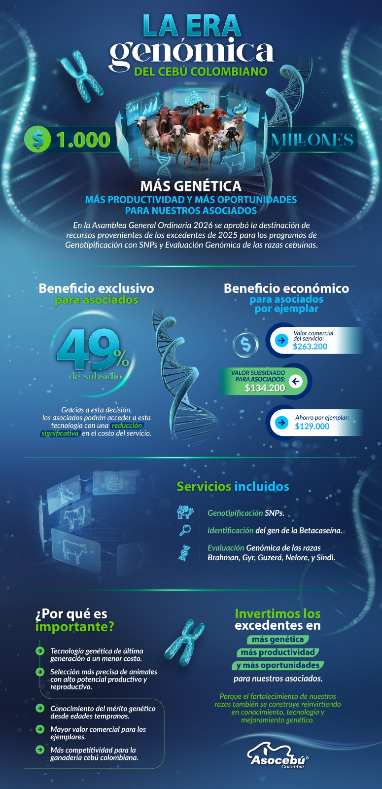 Procesamiento de información genómica mediante tecnología SNP.
